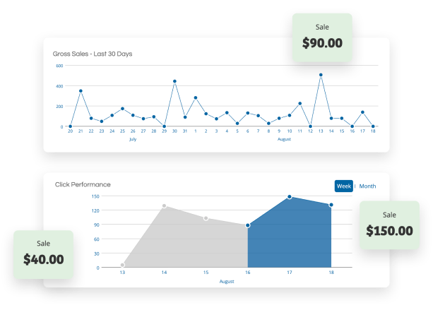 Cloud Pbx Singapore - Shareasale 1 1