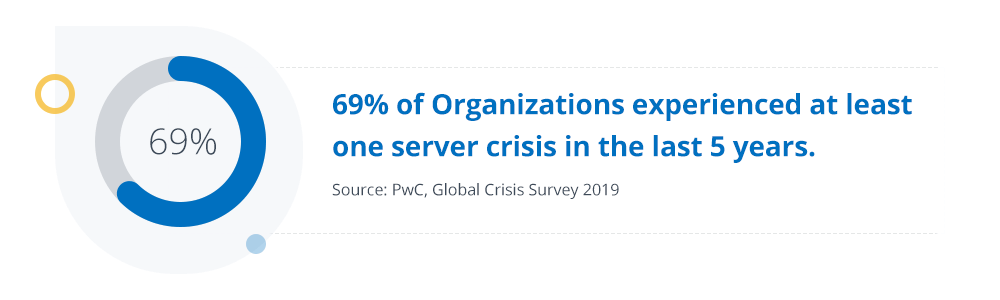 Cloud Pbx Singapore - Pwc Global Crisis Survey