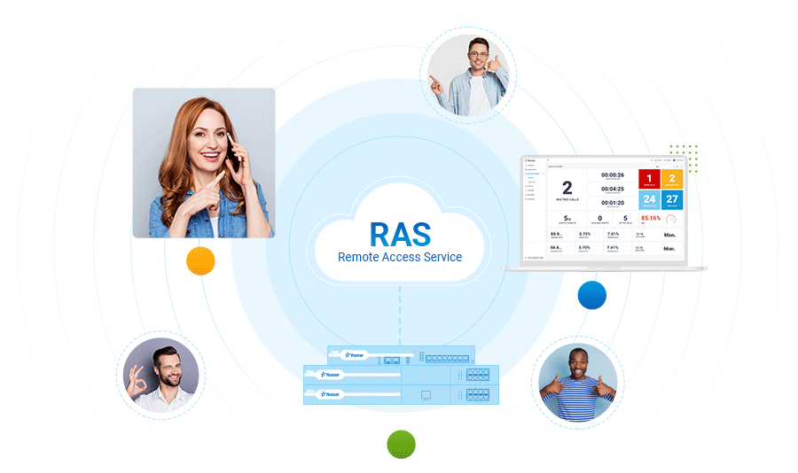 Remote Acccess Service