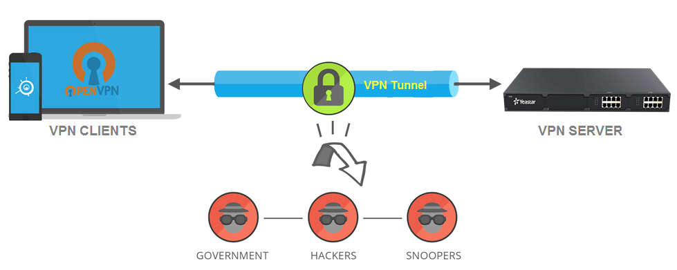 Vpn-Server