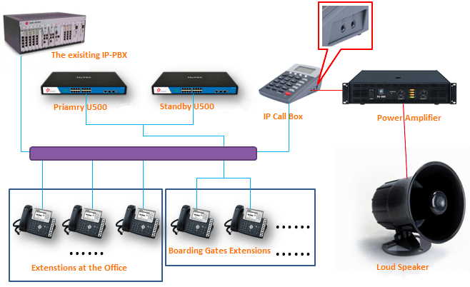 Interoperable Yeastar Mypbx U500 Solution For Airports