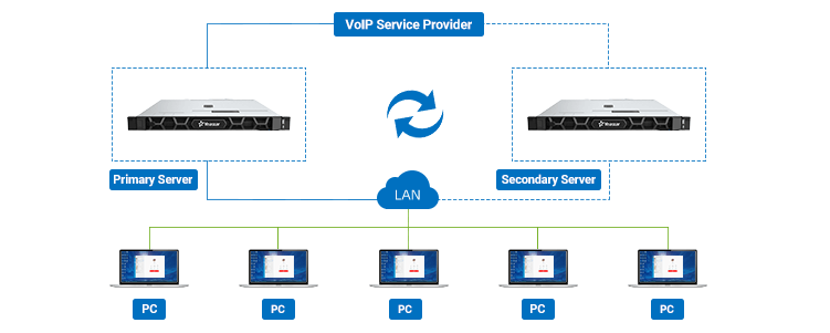 Cloud Pbx Singapore - Call Center