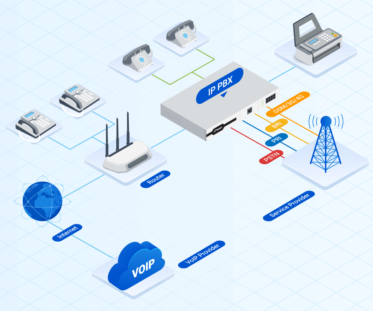 How-Does-A-Pbx-Phone-System-Work