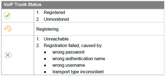 Voip-Trunk-Status