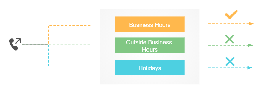 Cloud Pbx Singapore - Time Condition Illustration