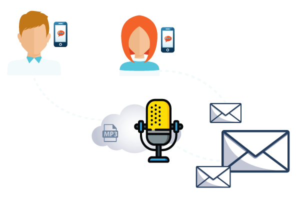 Cloud Pbx Singapore - Voicemail To Email